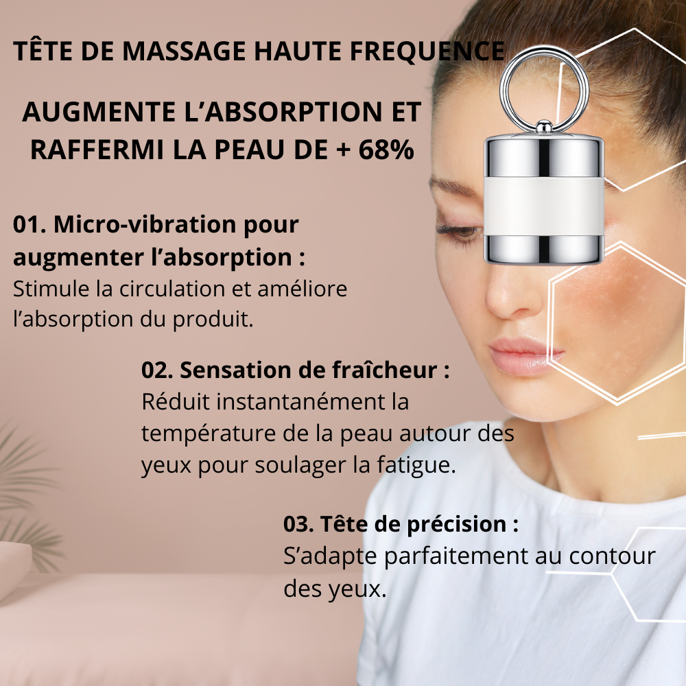 LUM’ EYES– Crème contour des yeux électrique : Anti-cernes et rides, Hydratante & Raffermissante.