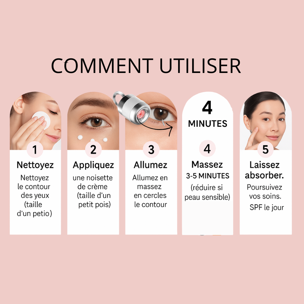 LUM’ EYES– Crème contour des yeux électrique : Anti-cernes et rides, Hydratante & Raffermissante.